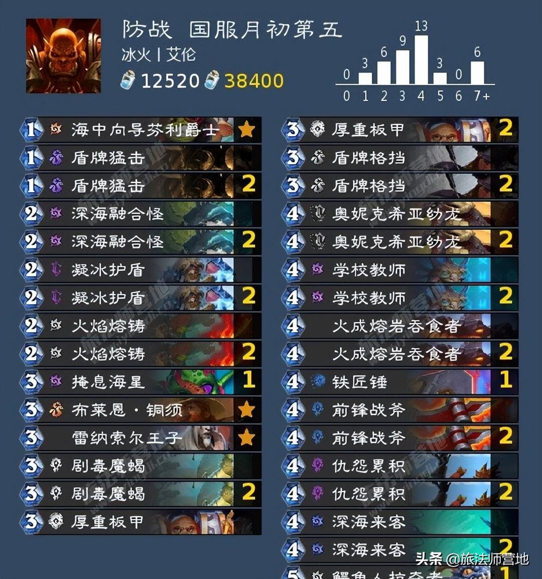 炉石传说卡组（炉石传说卡组盘点）--第28张