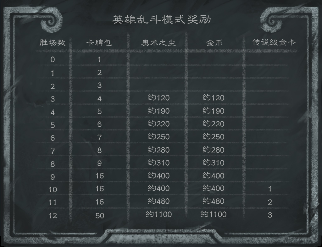 炉石传说卡组代码怎么用？（炉石卡组代码）--第10张