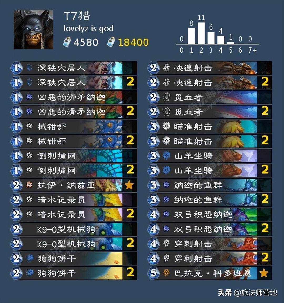 炉石传说卡组库（炉石传说卡组日报）--第2张