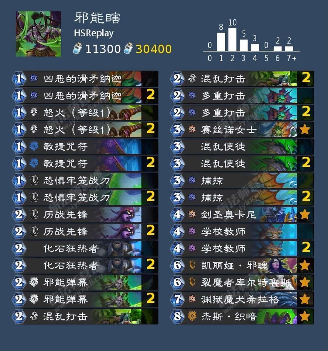 炉石传说卡组胜率排行（炉石传说胜率最高的卡组）--第2张