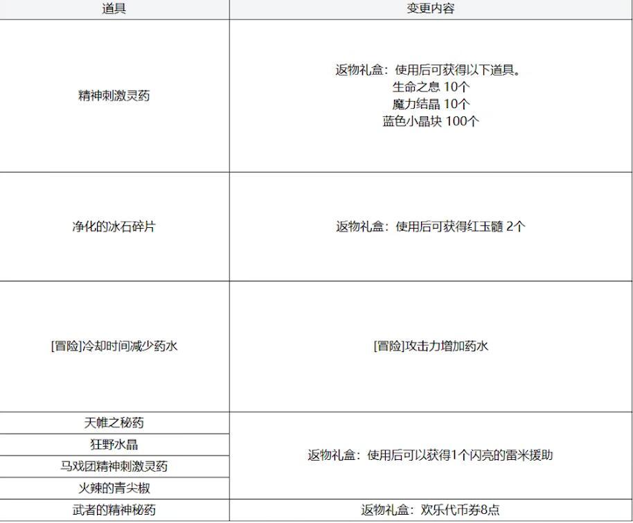 dnf普雷材料（dnf漩涡普雷材料）--第8张