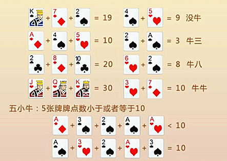 斗牛游戏怎么玩（斗牛牛扑克牌游戏怎么玩）--第2张