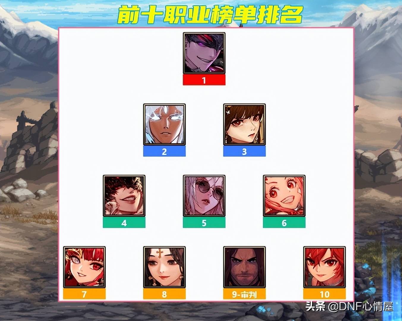 韩服dnf职业排行（dnf韩服最新排名）--第1张