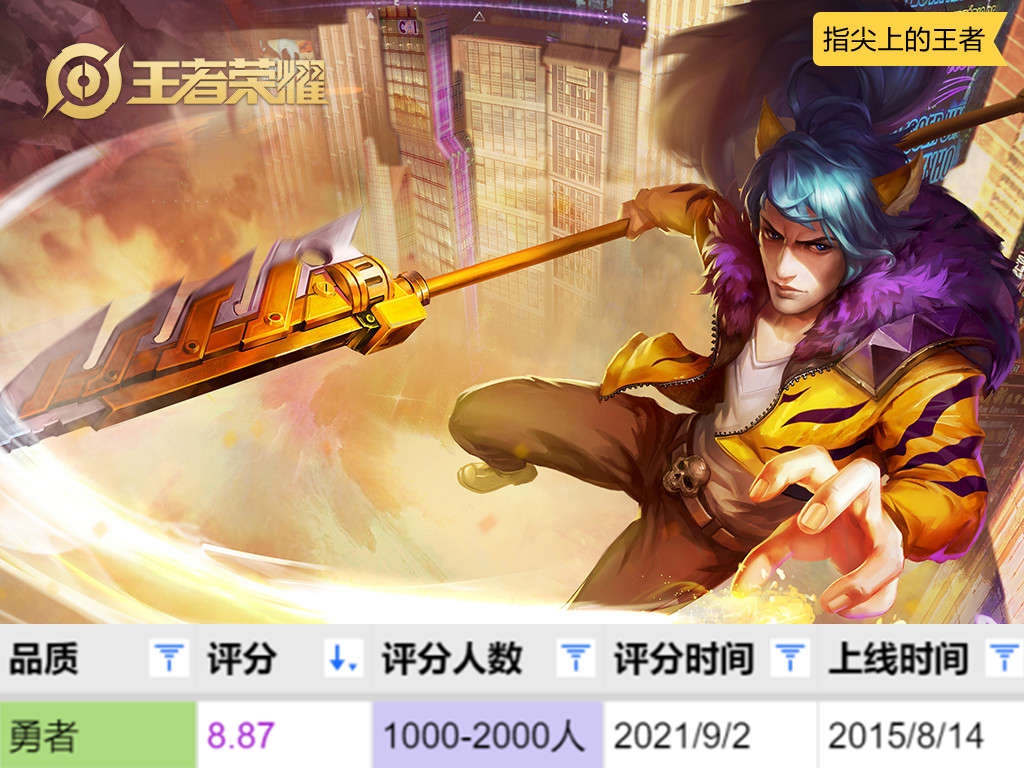 2022韩信皮肤手感最新排行（韩信手感最好皮肤）--第1张