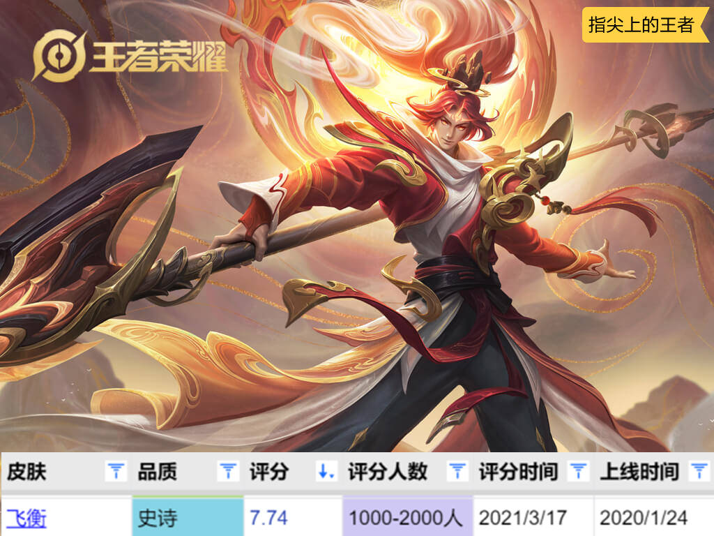 2022韩信皮肤手感最新排行（韩信手感最好皮肤）--第3张