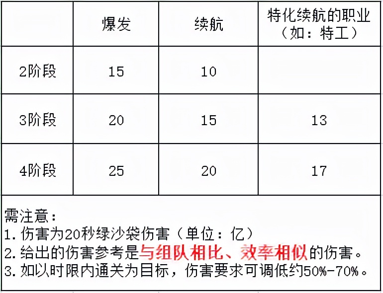 黑鸦之境普通单人模式攻略（黑鸦之境单人模式怎么打）--第5张