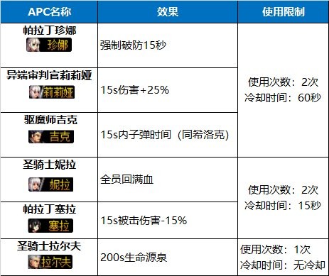 地下城与勇士黑鸦之境攻略（dnf黑鸦之境每日路线图）--第5张