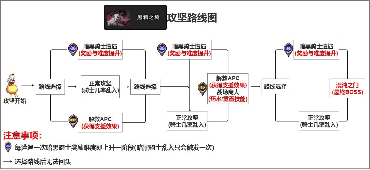 地下城与勇士黑鸦之境攻略（dnf黑鸦之境每日路线图）--第6张