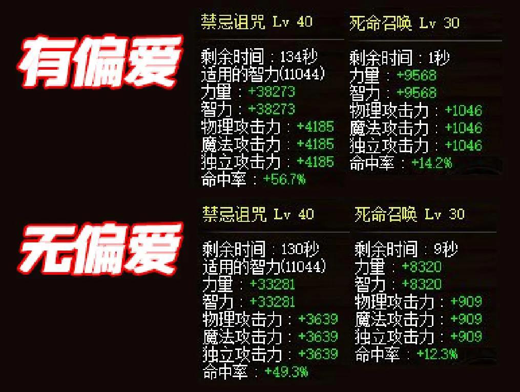 dnf奶妈奶量计算公式（奶妈普雷戒指选哪个）  第8张