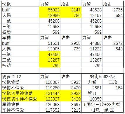 dnf奶妈换装（dnf奶妈有审判流吗）  第2张