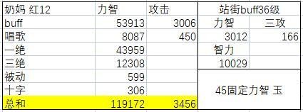 dnf奶妈换装（dnf奶妈有审判流吗）  第4张