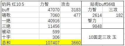 dnf奶妈换装（dnf奶妈有审判流吗）  第6张