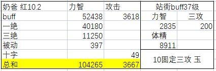 dnf奶妈换装（dnf奶妈有审判流吗）  第8张