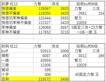 dnf奶妈换装（dnf奶妈有审判流吗）--第9张