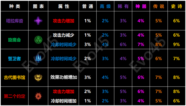 dnf奶妈cp技能选择（dnf奶妈技能顺序）--第22张