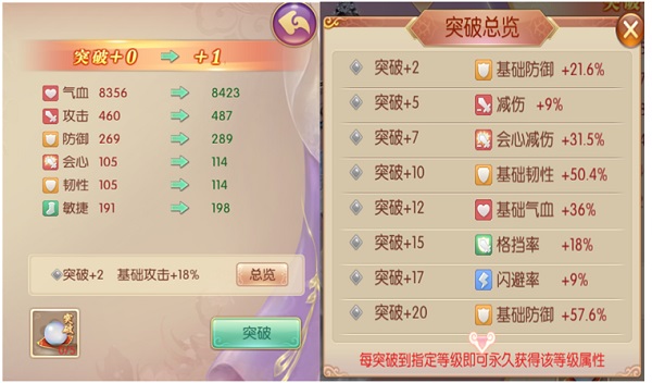 宫廷计手游随从搭配（宫廷计后期尚食最强阵容）  第5张