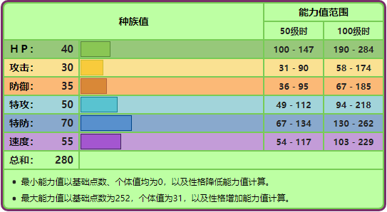 究极绿宝石毒蔷薇进化(究极绿宝石毒蔷薇厉害吗)  第3张