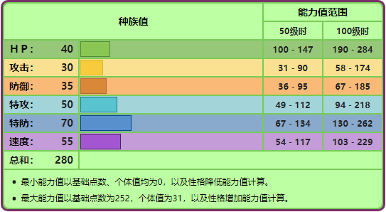 究极绿宝石毒蔷薇进化(究极绿宝石毒蔷薇厉害吗)--第3张