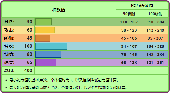 究极绿宝石毒蔷薇进化(究极绿宝石毒蔷薇厉害吗)  第5张