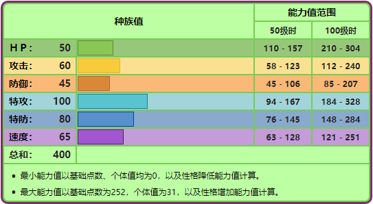 究极绿宝石毒蔷薇进化(究极绿宝石毒蔷薇厉害吗)--第5张