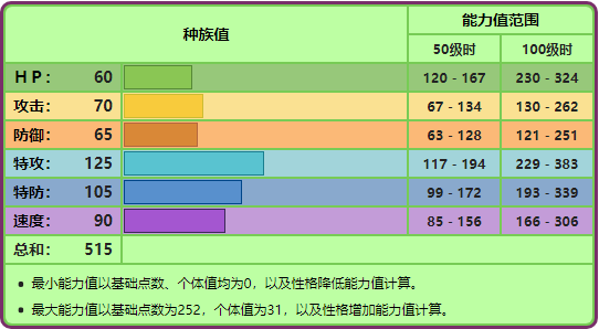 究极绿宝石毒蔷薇进化(究极绿宝石毒蔷薇厉害吗)  第7张