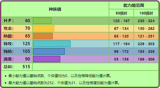 究极绿宝石毒蔷薇进化(究极绿宝石毒蔷薇厉害吗)--第7张