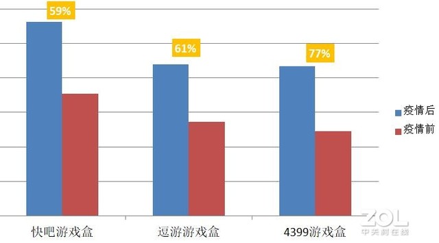 逗游游戏盒电脑版（逗游网页版怎么下载游戏）  第3张