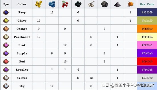 手游代理