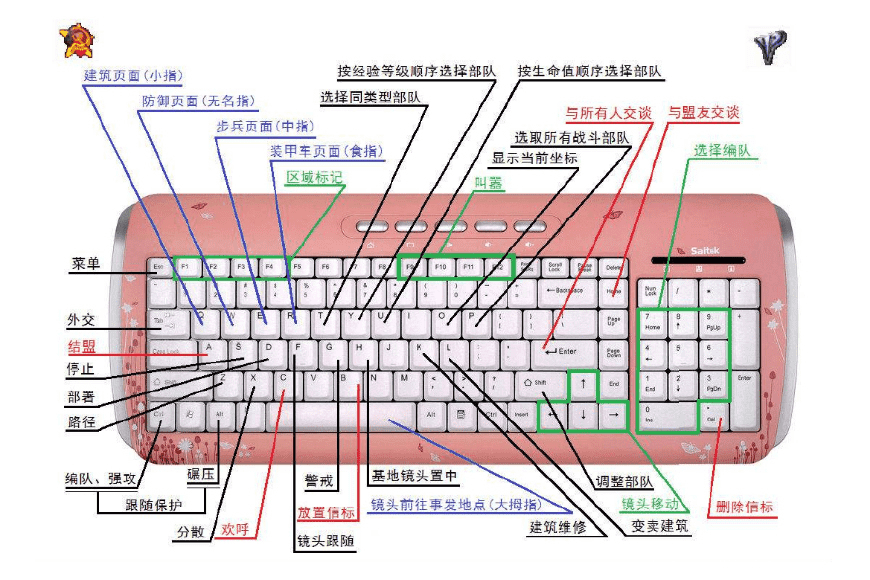 红警键盘快捷键大全(红警2怎么让队伍变整齐)--第13张