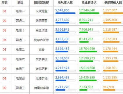 黑色玫瑰是电信几区(黑色玫瑰最恶心的一个区)--第1张