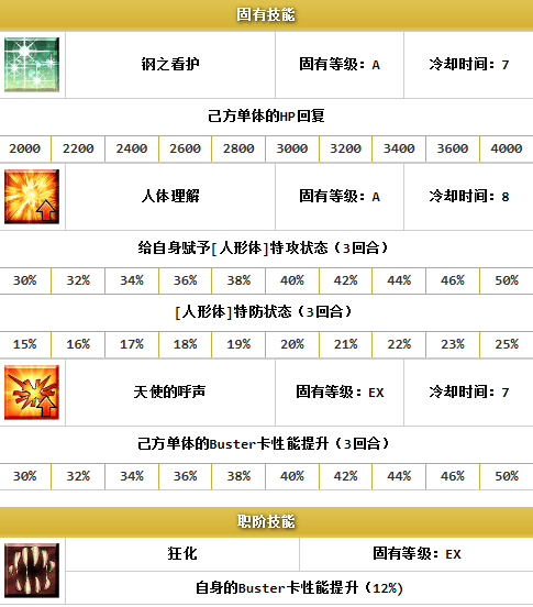 黑兽脂在哪刷(命运冠位指定黑兽脂)  第10张