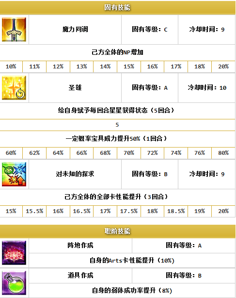 黑兽脂在哪刷(命运冠位指定黑兽脂)  第13张