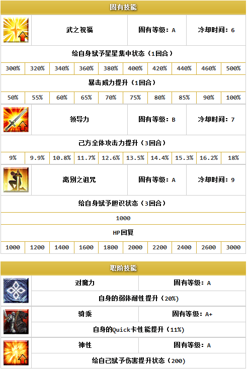 黑兽脂在哪刷(命运冠位指定黑兽脂)  第15张