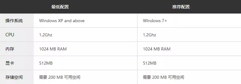 浮岛物语克拉肯之眼怎么获得？（浮岛物语是个什么游戏？）  第9张