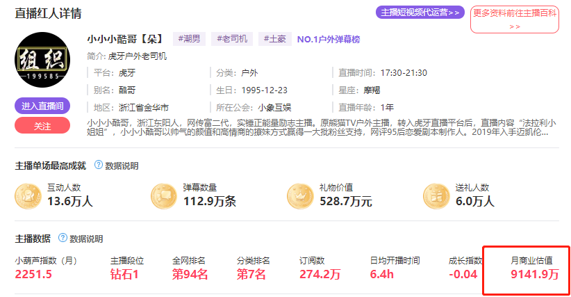 虎牙风云榜小葫芦数据(小葫芦数据排行榜)  第3张