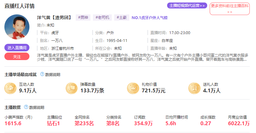 虎牙风云榜小葫芦数据(小葫芦数据排行榜)  第4张
