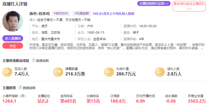 虎牙风云榜小葫芦数据(小葫芦数据排行榜)  第6张