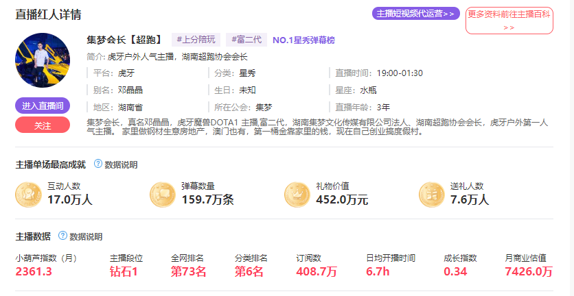 虎牙风云榜小葫芦数据(小葫芦数据排行榜)  第5张