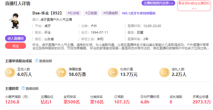 虎牙风云榜小葫芦数据(小葫芦数据排行榜)  第7张