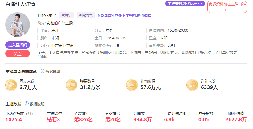 虎牙风云榜小葫芦数据(小葫芦数据排行榜)  第8张
