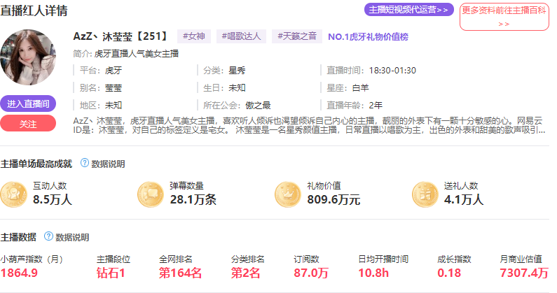 虎牙风云榜小葫芦数据(小葫芦数据排行榜)  第9张