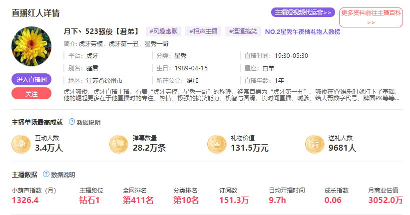 虎牙风云榜小葫芦数据(小葫芦数据排行榜)  第13张