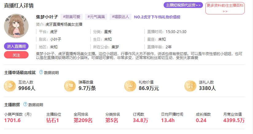 虎牙风云榜小葫芦数据(小葫芦数据排行榜)  第10张