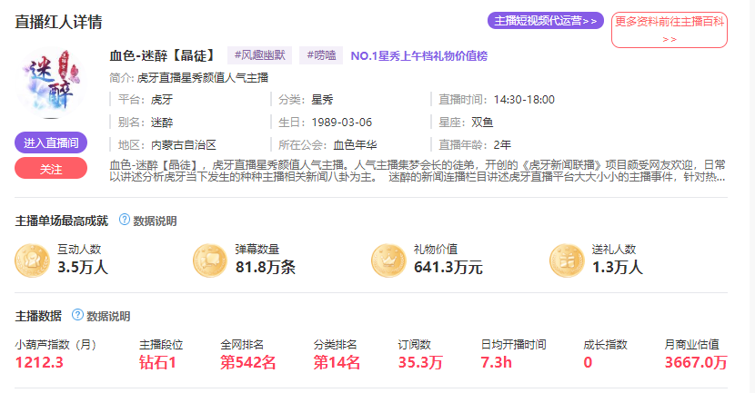 虎牙风云榜小葫芦数据(小葫芦数据排行榜)  第15张