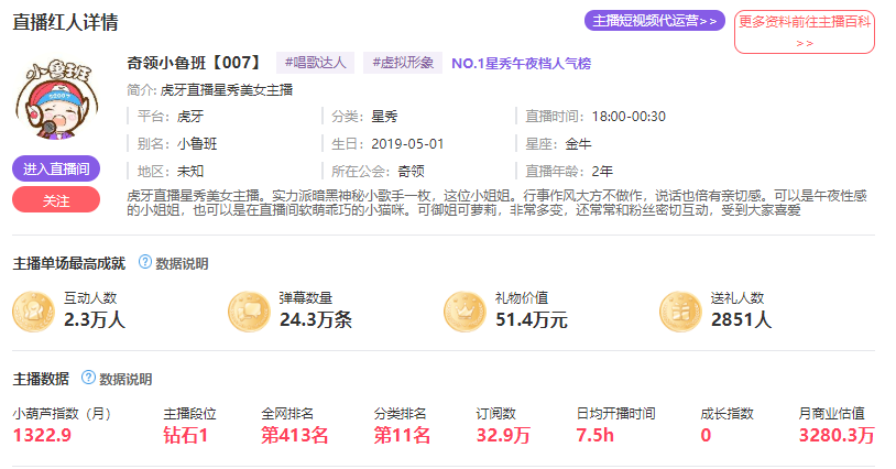 虎牙风云榜小葫芦数据(小葫芦数据排行榜)  第16张