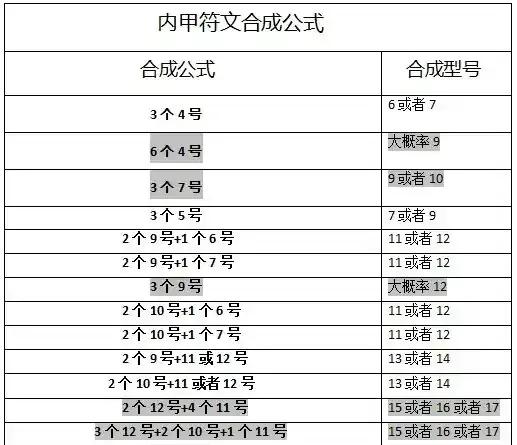 符文之语合成公式（热血江湖符文之语怎么合成？）--第1张