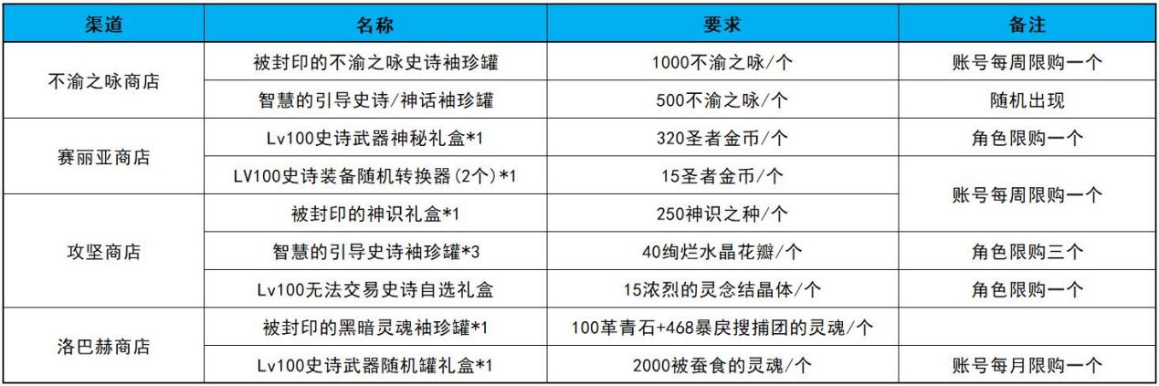 黄金黑暗之眼灵能碎片怎么获得(胜深渊之鳞有必要做吗)--第10张