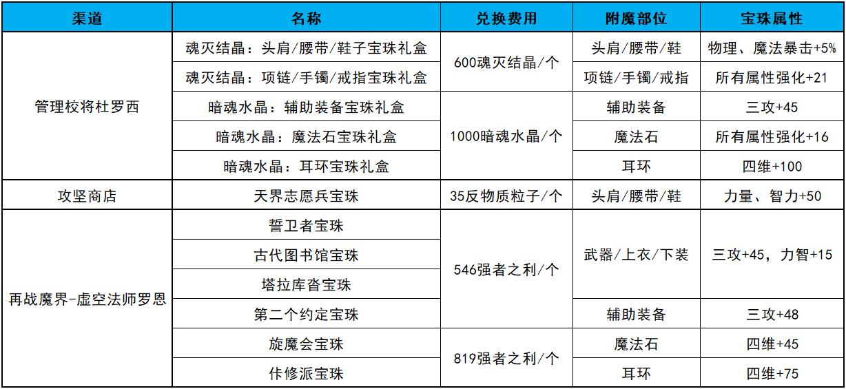 黄金黑暗之眼灵能碎片怎么获得(胜深渊之鳞有必要做吗)--第13张