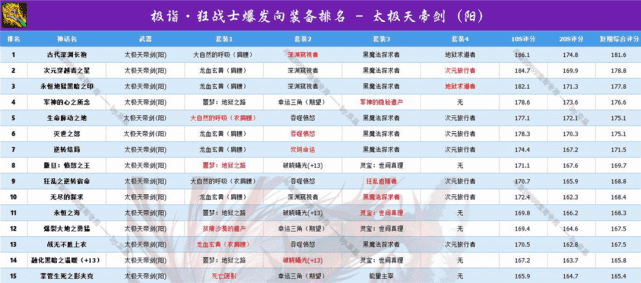 最新红眼100级装备搭配排名（dnf红眼装备搭配）--第1张