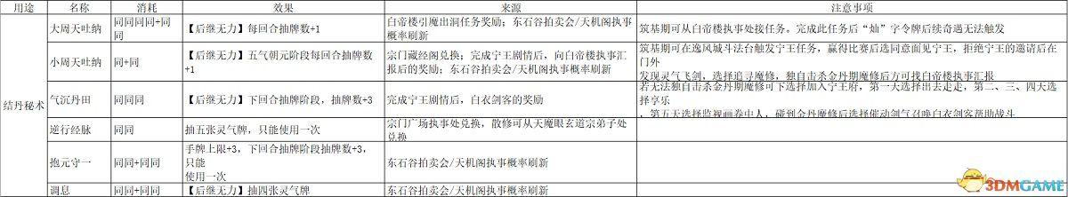 觅长生3dm攻略（觅长生金虹剑派新手攻略）--第26张